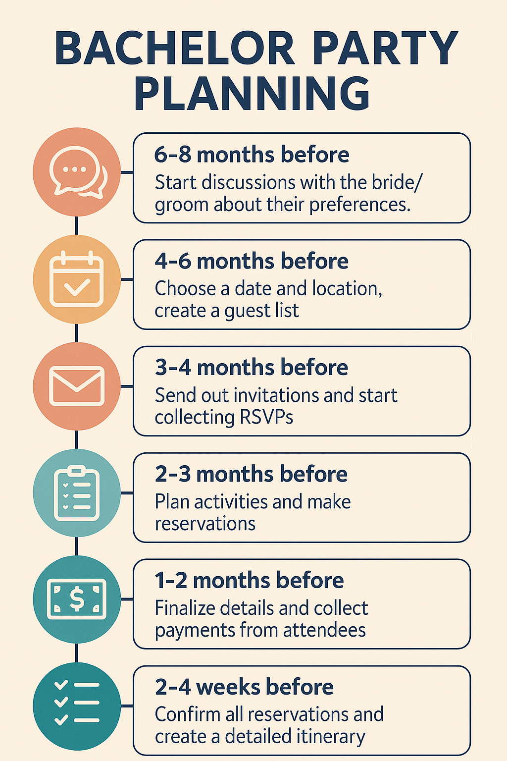 Bachelor/Bachelorette Party Planning Timeline: 6-8 months before - Discuss with bride/groom & gauge their input, 4-6 months before - Choose date, location & finalize guest list, 3-4 months before - Send invitations with cost estimates, 2-3 months before - Plan activities & book, 1-2 months before - Finalize details & collect funds, 2-4 weeks before - Confirm reservations & share itinerary
